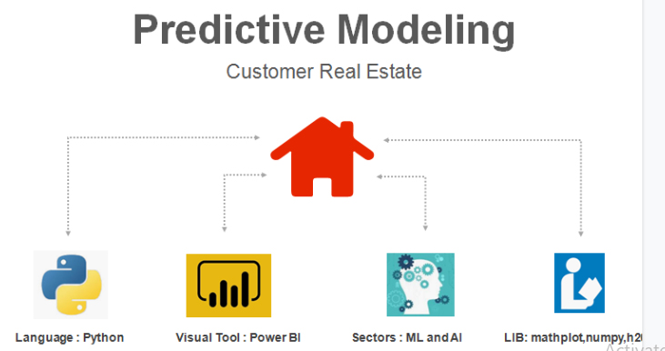 Predictive Modeling
