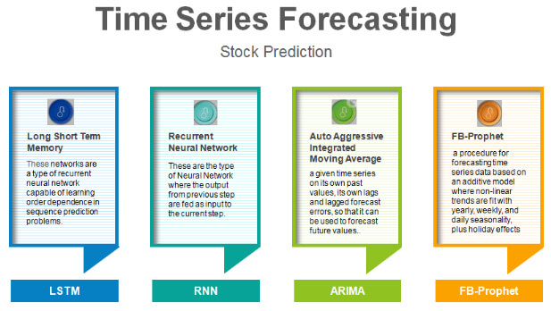 Stock Prediction