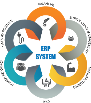 ERP Solutions