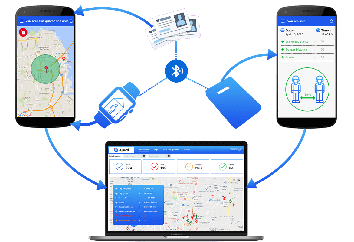 Social Distancing Bluetooth Connectivity